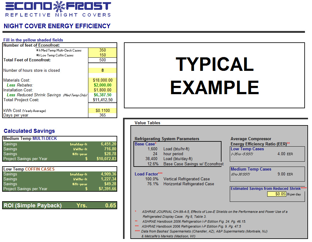 Sample ROI Projection for typical store installing Econofrost Night Covers